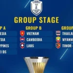 ASEAN U-23 Championship 2025